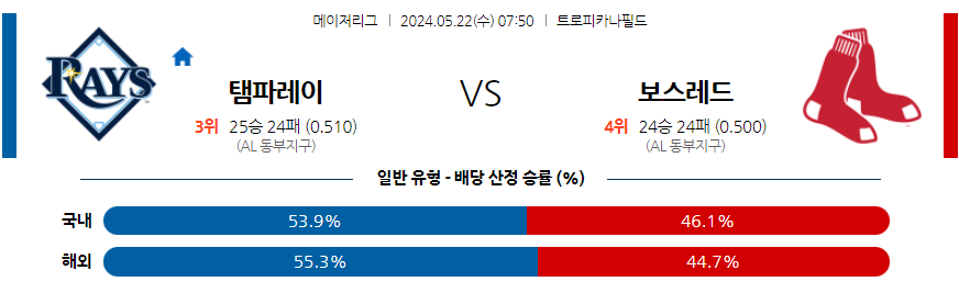 스포츠중계 마징가티비 의 미국야구 MLB 탬파베이 보스턴 스포츠분석 이미지