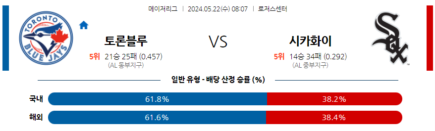 스포츠중계 마징가티비 의 미국야구 MLB 토론토 시카고W 스포츠분석 이미지