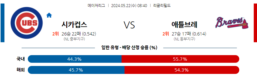 스포츠중계 마징가티비 의 미국야구 MLB  스포츠분석 이미지