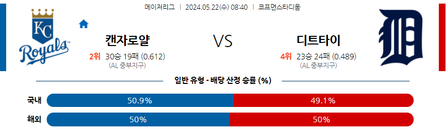 스포츠중계 마징가티비 의 미국야구 MLB 캔자스시티 디트로이트 스포츠분석 이미지