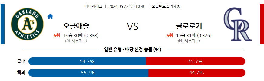 스포츠중계 마징가티비 의 미국야구 MLB 오클랜드 콜로라도 스포츠분석 이미지