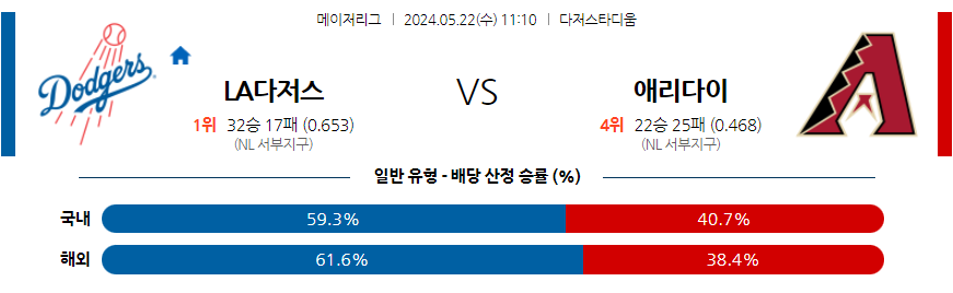 스포츠중계 마징가티비 의 미국야구 MLB LA다저스 애리조나 스포츠분석 이미지