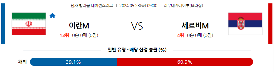 5월23일 네이션스리그 이란 세르비아 국제배구분석 무료중계 스포츠분석