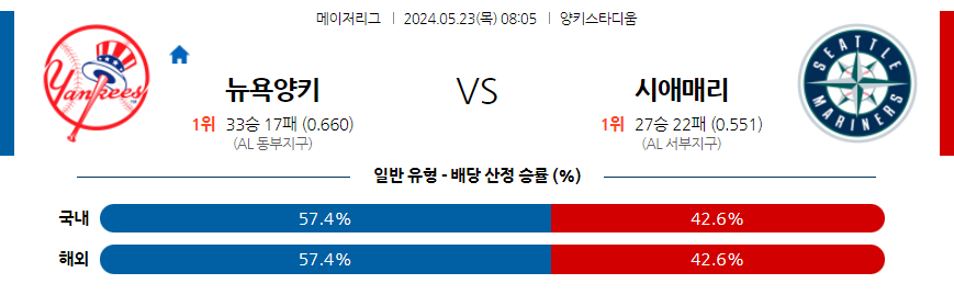 5월23일 MLB 뉴욕양키스 시애틀 해외야구분석 무료중계 스포츠분석