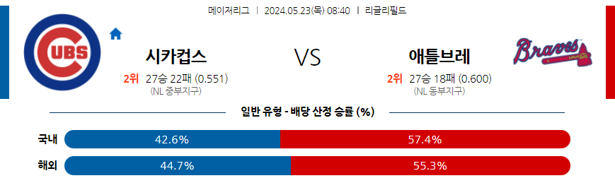 5월23일 MLB 시카고C 애틀랜타 해외야구분석 무료중계 스포츠분석