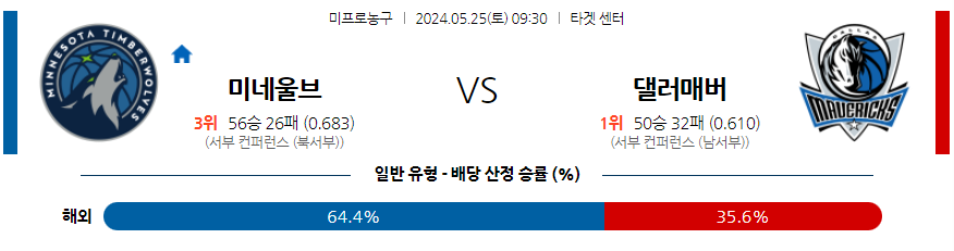 5월25일 NBA 댈러스 미네소타 해외농구분석 무료중계 스포츠분석