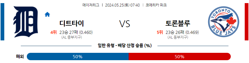 [진짜총판] 5월25일 [MLB] 디트로이트 VS 토론토 스포츠분석