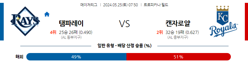 5월25일 MLB 탬파베이 캔자스시티 해외야구분석 무료중계 스포츠분석