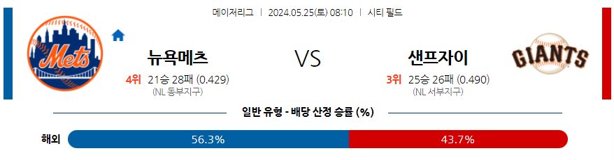 [진짜총판] 5월25일 [MLB] 뉴욕메츠 VS 샌프란시스코 스포츠분석