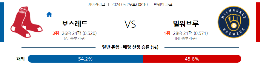 5월25일 MLB 보스턴 밀워키 해외야구분석 무료중계 스포츠분석