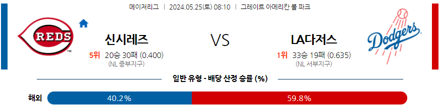 5월25일 MLB 신시내티 LA다저스 해외야구분석 무료중계 스포츠분석