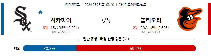 [진짜총판] 5월25일 [MLB] 시카고W VS 볼티모어 스포츠분석