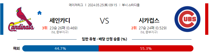 5월25일 MLB St.루이스 시카고C 해외야구분석 무료중계 스포츠분석