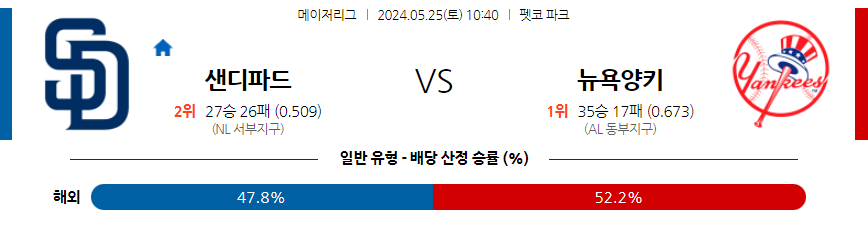 [진짜총판] 5월25일 [MLB] 콜로라도 VS 필라델피아 스포츠분석