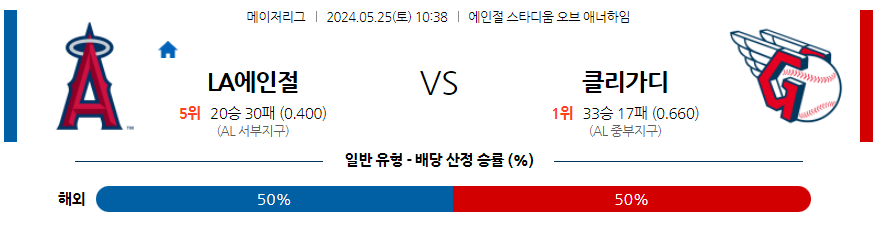 5월25일 MLB LA에인절스 클리블랜드 해외야구분석 무료중계 스포츠분석