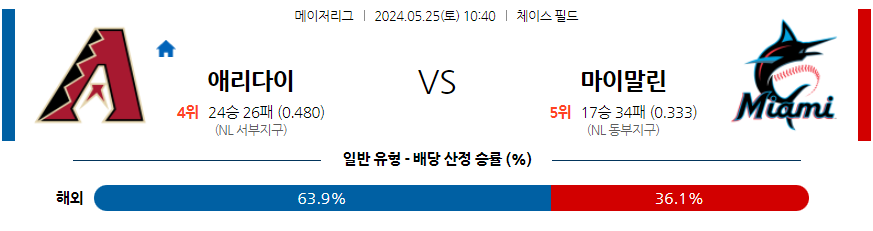 5월25일 MLB 애리조나 마이애미 해외야구분석 무료중계 스포츠분석