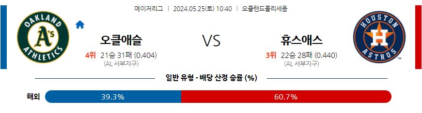 [진짜총판] 5월25일 [MLB] 오클랜드 VS 휴스턴 스포츠분석