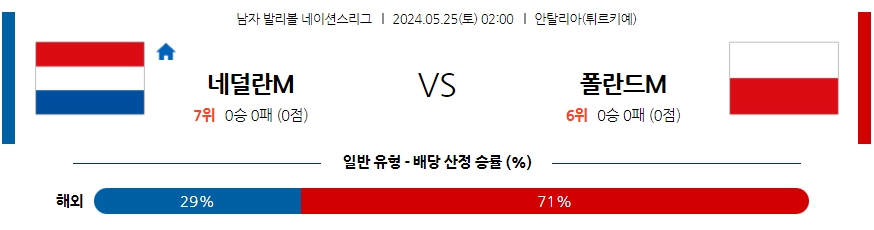 5월25일 네이션스리그 네덜란드 폴란드 국제배구분석 무료중계 스포츠분석