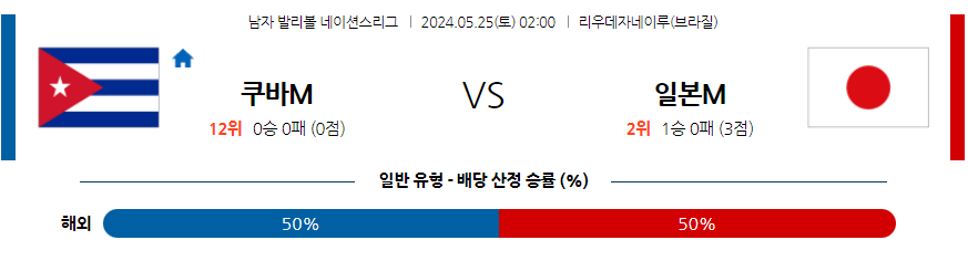 5월25일 네이션스리그 쿠바 일본 국제배구분석 무료중계 스포츠분석