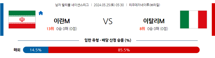 5월25일 네이션스리그 이란 이탈리아 국제배구분석 무료중계 스포츠분석