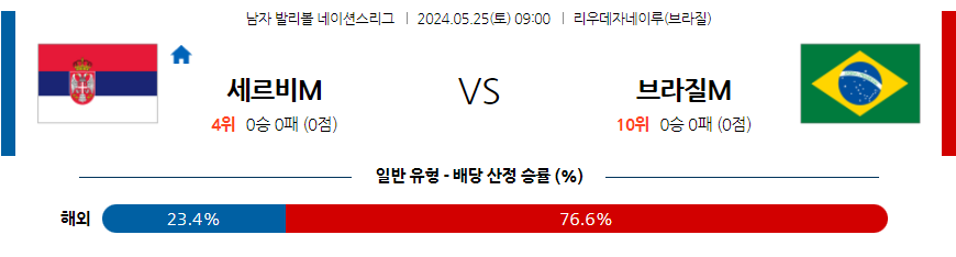 5월25일 네이션스리그 세르비아 브라질 국제배구분석 무료중계 스포츠분석