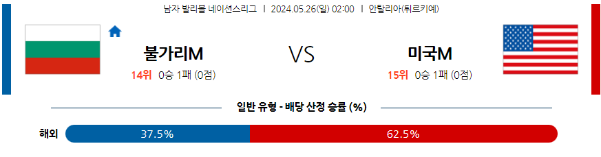 5월26일 네이션스리그 불가리아 미국 국제배구분석 무료중계 스포츠분석