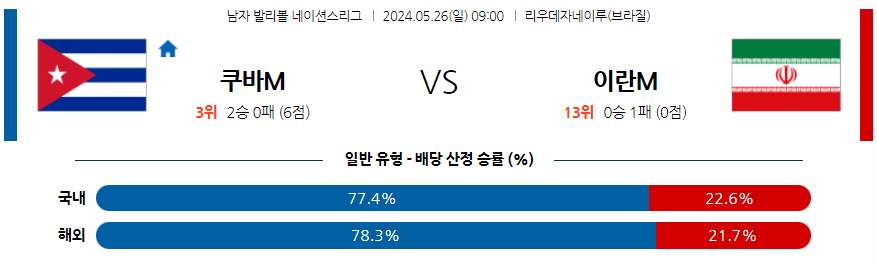 5월26일 네이션스리그 쿠바 이란 국제배구분석 무료중계 스포츠분석