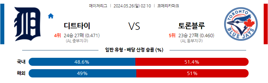 5월26일 MLB 디트로이트 토론토 해외야구분석 무료중계 스포츠분석