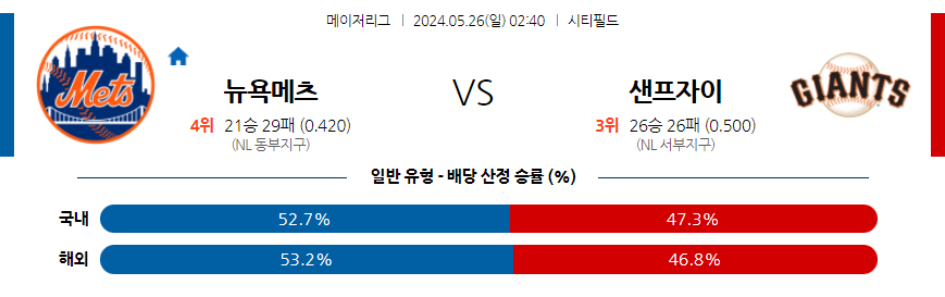 5월26일 MLB 뉴욕메츠 샌프란시스코 해외야구분석 무료중계 스포츠분석