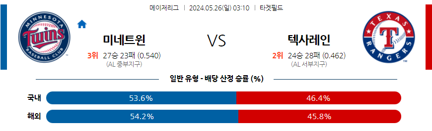 5월26일 MLB 미네소타 텍사스 해외야구분석 무료중계 스포츠분석