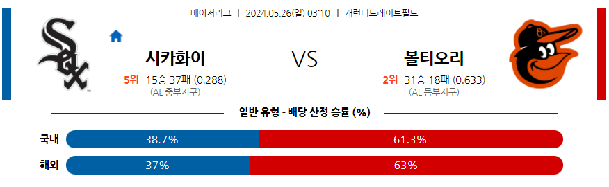 5월26일 MLB 시카고W 볼티모어 해외야구분석 무료중계 스포츠분석