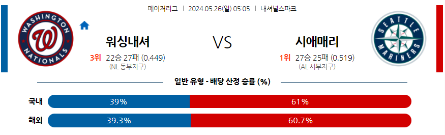 5월26일 MLB 워싱턴 시애틀 해외야구분석 무료중계 스포츠분석