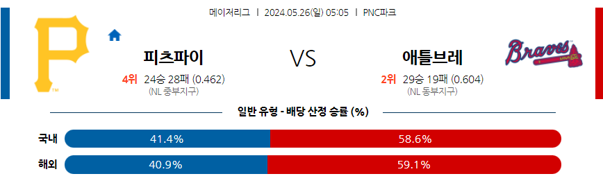 5월26일 MLB 피츠버그 애틀랜타 해외야구분석 무료중계 스포츠분석