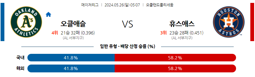 5월26일 MLB 오클랜드 휴스턴 해외야구분석 무료중계 스포츠분석