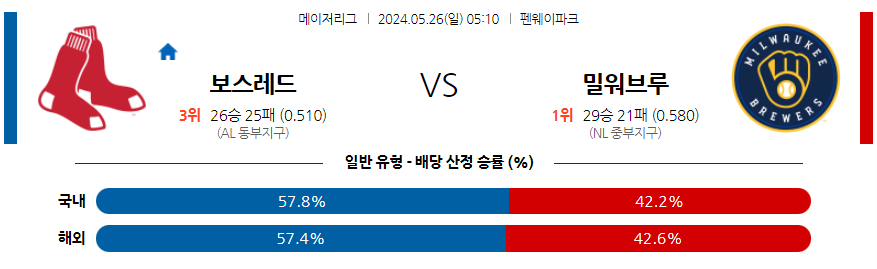 5월26일 MLB 보스턴 밀워키 해외야구분석 무료중계 스포츠분석