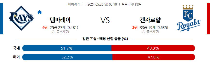 5월26일 MLB 탬파베이 캔자스시티 해외야구분석 무료중계 스포츠분석