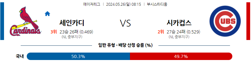 5월26일 MLB St.루이스 시카고C 해외야구분석 무료중계 스포츠분석