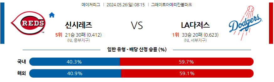 5월26일 MLB 신시내티 LA다저스 해외야구분석 무료중계 스포츠분석