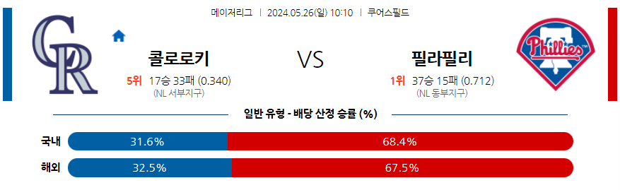 5월26일 MLB 콜로라도 필라델피아 해외야구분석 무료중계 스포츠분석