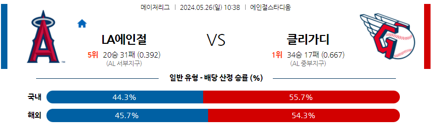 5월26일 MLB LA에인절스 클리블랜드 해외야구분석 무료중계 스포츠분석