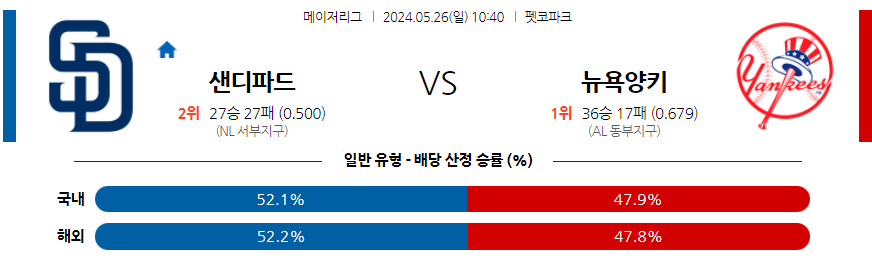 5월26일 MLB 샌디에이고 뉴욕양키스 해외야구분석 무료중계 스포츠분석