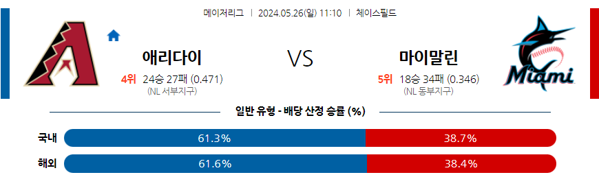 5월26일 MLB 애리조나 마이애미 해외야구분석 무료중계 스포츠분석