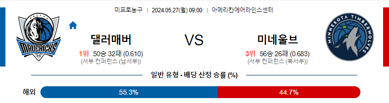 [진짜총판] 5월27일 NBA 댈러스 미네소타 해외농구분석