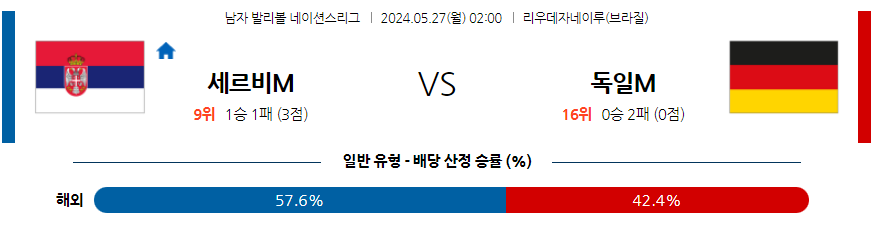 5월27일 네이션스리그 세르비아 독일 국제배구분석 무료중계 스포츠분석