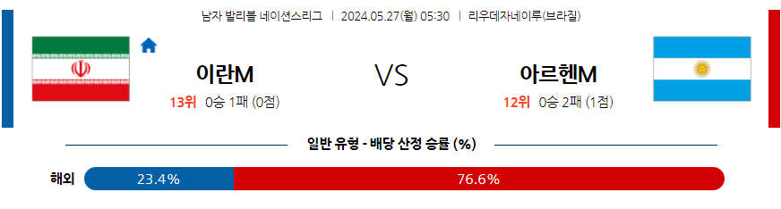 5월27일 네이션스리그 이란 아르헨티나 국제배구분석 무료중계 스포츠분석