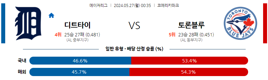 5월27일 MLB 디트로이트 토론토 해외야구분석 무료중계 스포츠분석