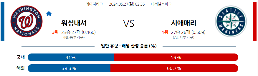 5월27일 MLB 워싱턴 시애틀 해외야구분석 무료중계 스포츠분석