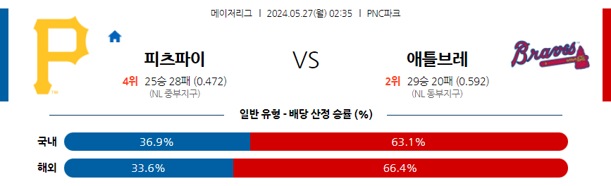 5월27일 MLB 피츠버그 애틀랜타 해외야구분석 무료중계 스포츠분석