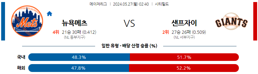 5월27일 MLB 뉴욕메츠 샌프란시스코 해외야구분석 무료중계 스포츠분석