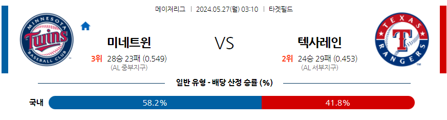 5월27일 MLB 미네소타 텍사스 해외야구분석 무료중계 스포츠분석